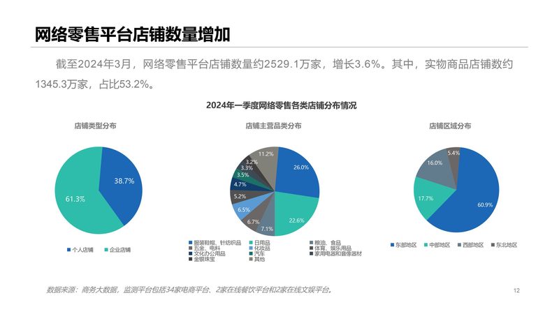 电商代运营报价单：如何制定一份精准的方案**