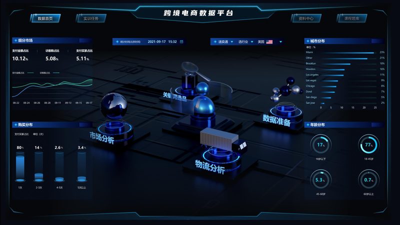 代运营与自运营：数据权限差异解析